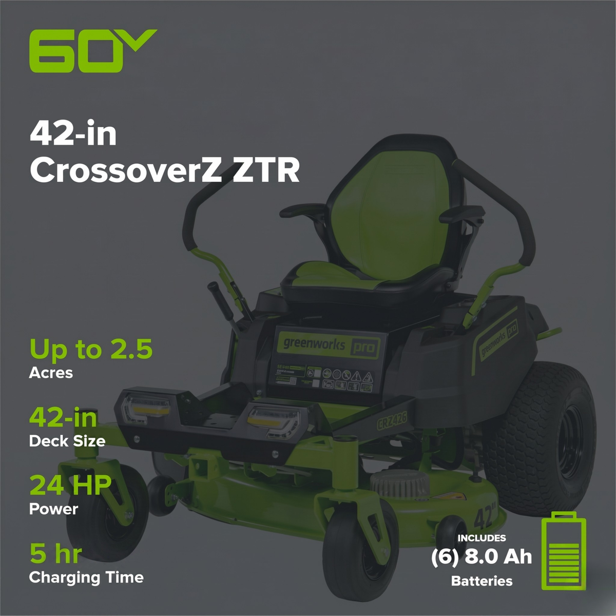 Greenworks 42-inch CrossoverZ zero-turn mower rendering with six 8Ah packs and maker-stated 2.5-acre maximum; visible mower badge reads CRZ426.