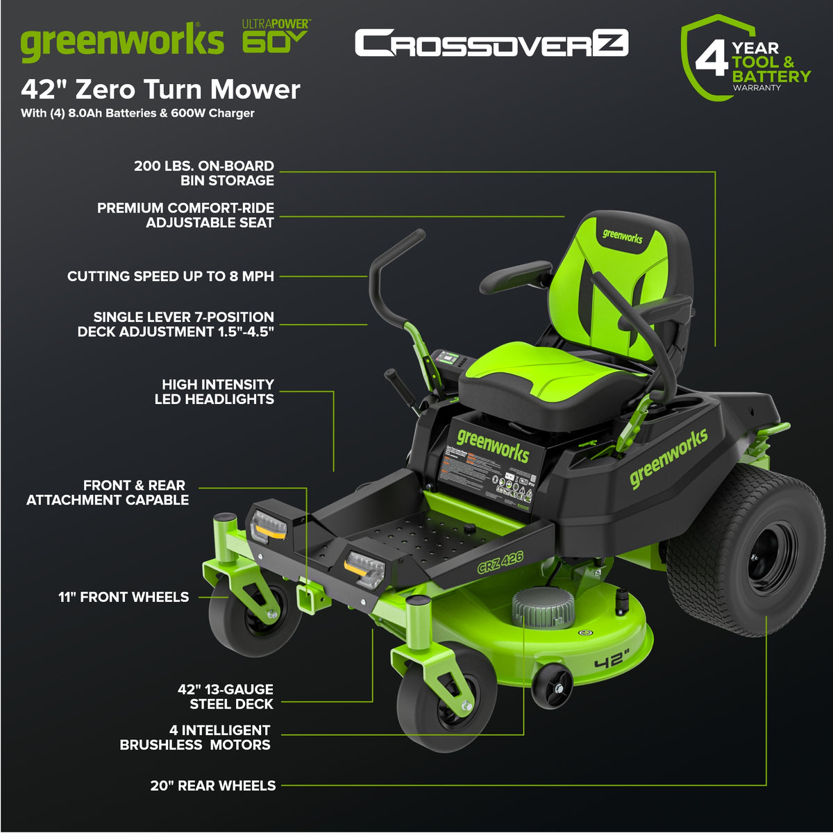 Greenworks 42-inch CrossoverZ zero-turn manufacturer rendering, labeled with four 8Ah batteries and 600W charger; visible mower badge reads CRZ426.