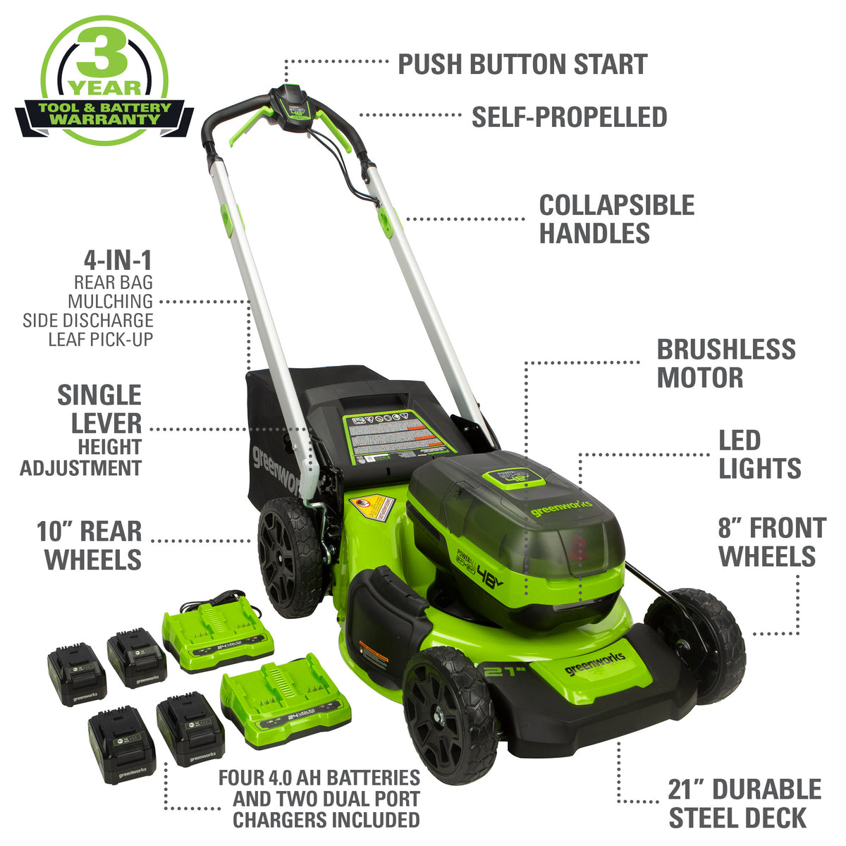 Greenworks LM2102S 21-inch self-propelled mower with four separate 24V 4Ah battery packs and two dual-port chargers; exact SKU2532902 manufacturer kit rendering, not test photography.